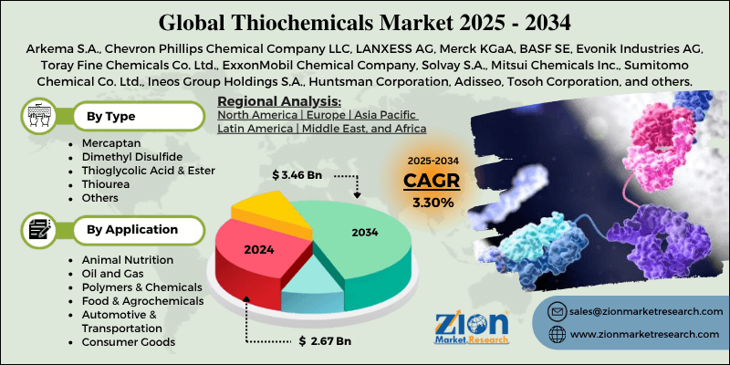 Global Thiochemicals Market Size to Reach USD 3.46 Billion by 2034, Growing at a CAGR of 3.30%