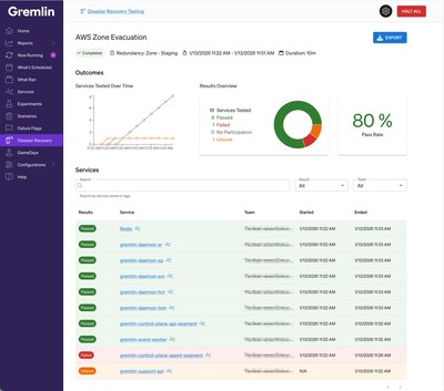 Gremlin Launches Disaster Recovery Testing, Helping Businesses Prepare for Catastrophic Events